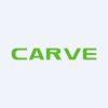 Henan Carve Electronics Technology Co., Ltd.