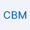 China CBM Group Company Limited