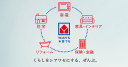 Yamada Holdings Co., Ltd.