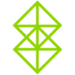 Emerald Holding, Inc.