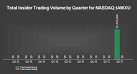 Income Asset Management Group Limited