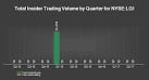 Lazard Global Total Return and Income Fund, Inc.