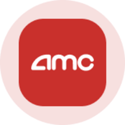 AMC Entertainment (Ondo Tokenized Stock)