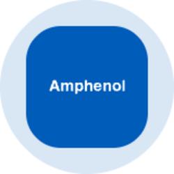 Amphenol (Ondo Tokenized)