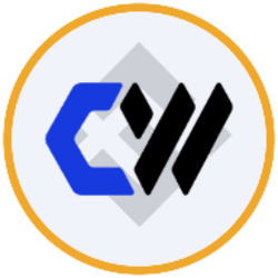 CoreWeave (bStocks Tokenized Stock)