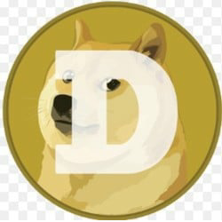$DOG (Ordinals)