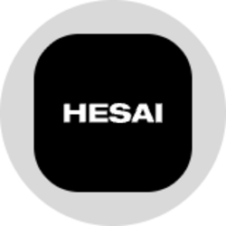 Hesai Group (Ondo Tokenized)