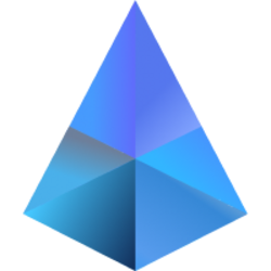 StakeWise Staked ETH