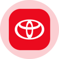 Toyota (Ondo Tokenized Stock)